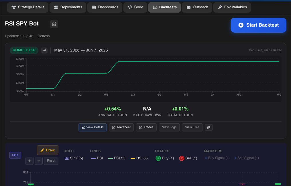 BotSpot research and backtesting workspace